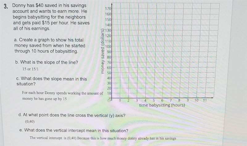 I only need help on the graphing part ​-example-1