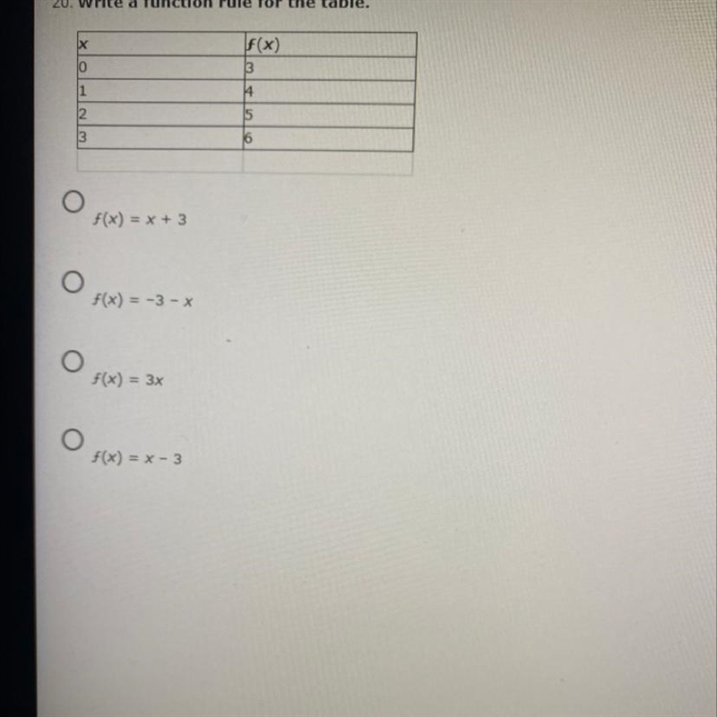 Write a function rule for table Is it a, b, c or d?-example-1