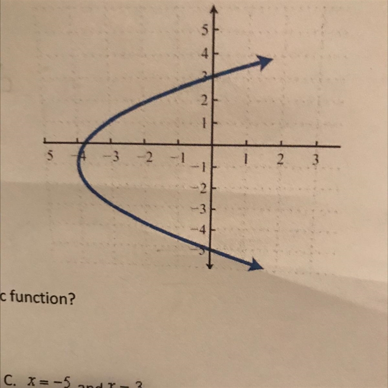 Plsss help me! What are the domain and range of this graph?-example-1