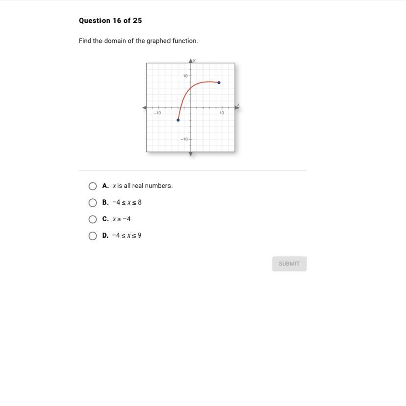 Find the domain of the graphed function-example-1