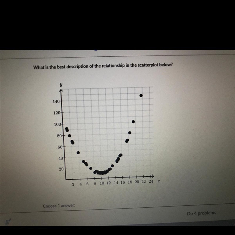 Positive and negative linear associations from scatter plots— question: What is the-example-1