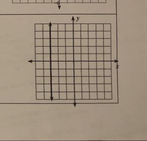 Write the equation of the line graphed at the right.-example-1