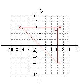 Please help i am being timed!!!!!! Which graph shows the result of dilating this figure-example-1