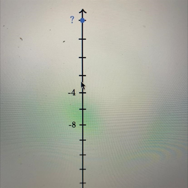 The blue dot is at what value on the number line?-example-1