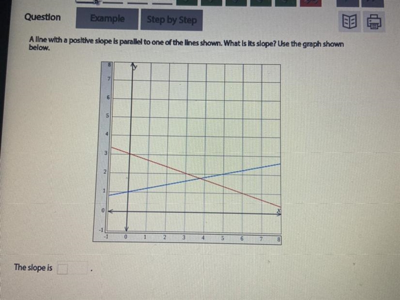 WHAT IS THE SLOPE???-example-1