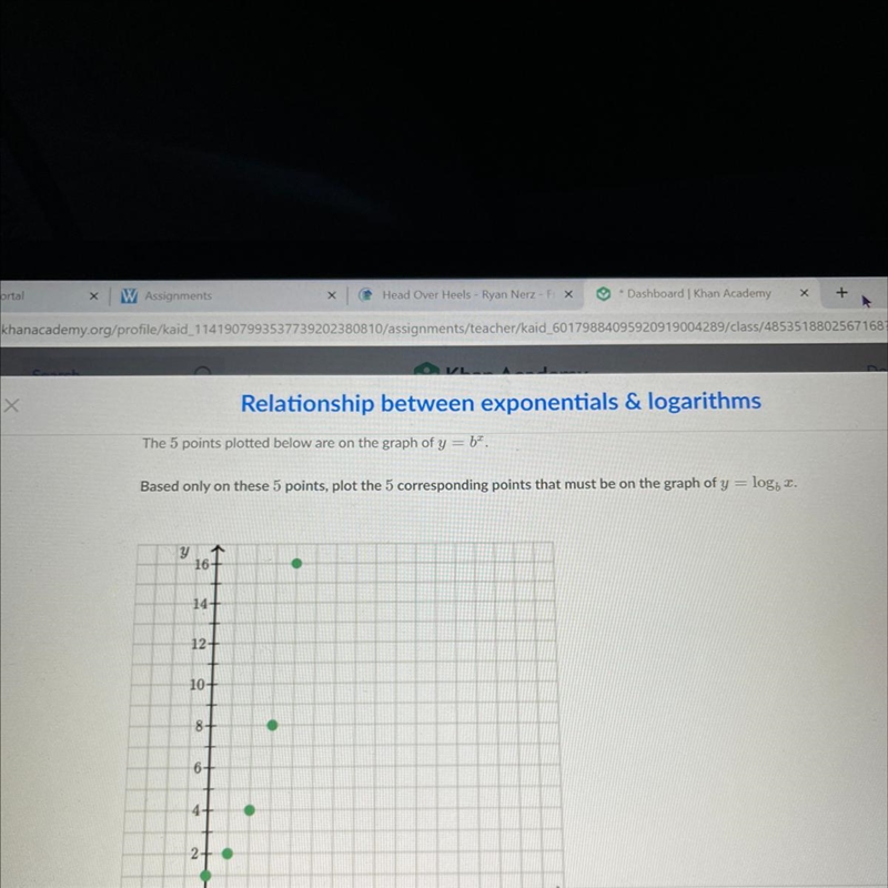 The 5 points plotted below are on the graph of y =b". Based only on these 5 points-example-1