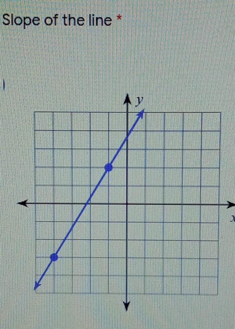 Whats the slope of this line​-example-1