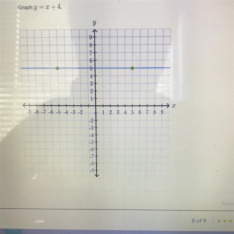 Graph y=x+4 Plz use a graph and show me-example-1