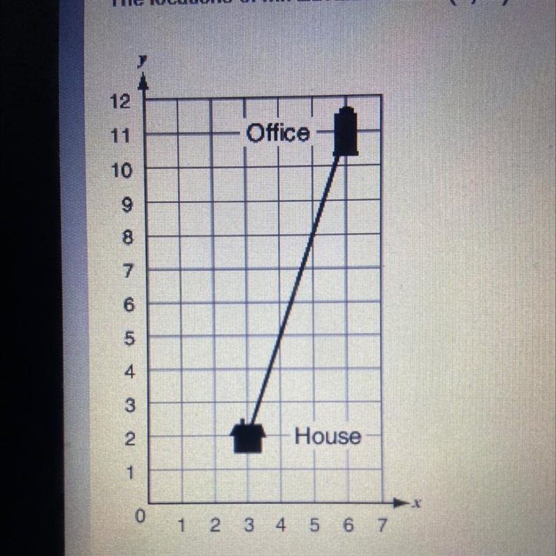 The locations of Mr. Zavala's house (3, 2) and office (6, 11) are mapped on the coordinate-example-1