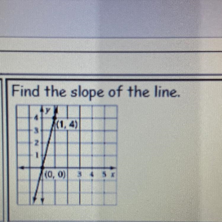 Find the slope of the line.-example-1