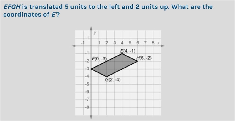 Find the coordinate of E'-example-1