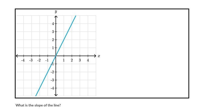 What is the slope of this line-example-1