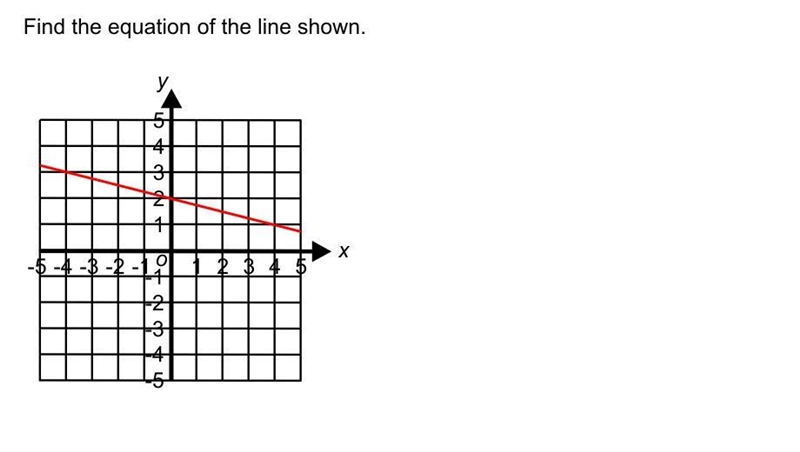 FIND THE EQUATION OF THE LINE SHOWN: QUICK I NEED TO SUMBIT MY HW-example-1