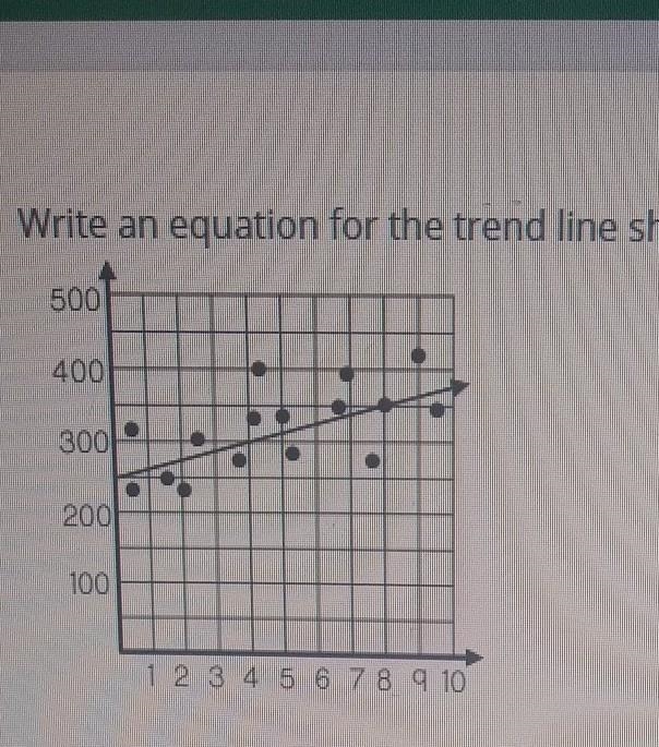 Help please!! Will mark brainstest!! Scatter Plot is in the picture. It says write-example-1