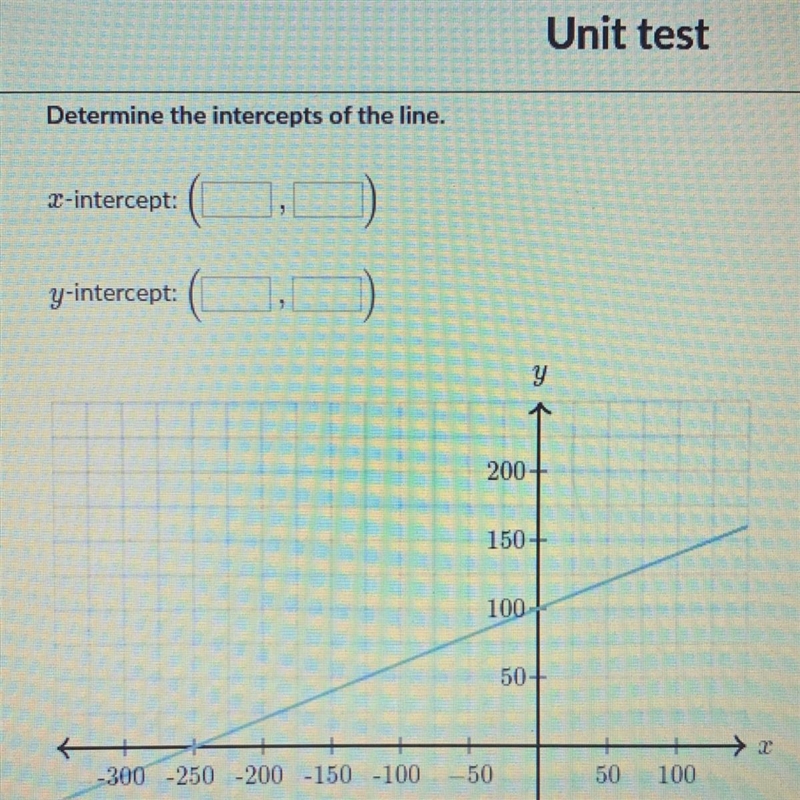 Determine the intercepts of the line.-example-1