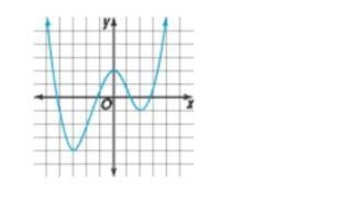 Which could be the degree of the function represented by the graph? A. 5 B. 1 C. 3 D-example-1