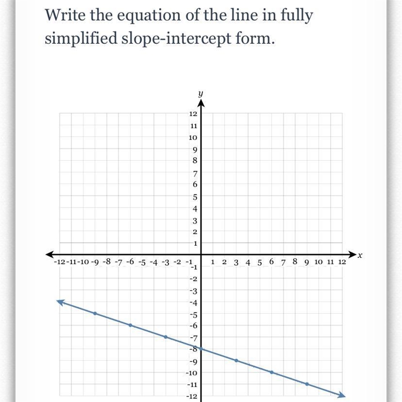 Write the equation of the line if fully simplified slope in intercept form-example-1