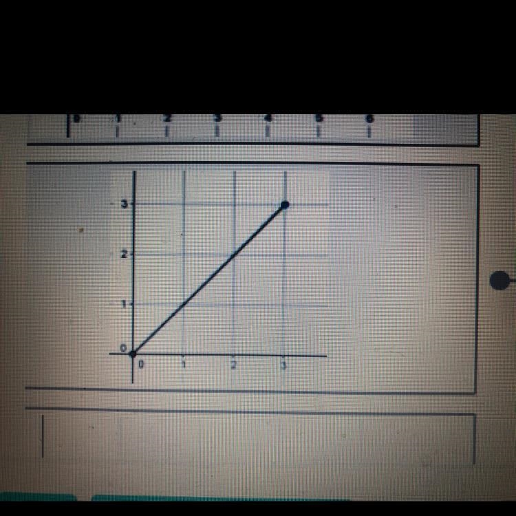 Wind the slope of this line?-example-1