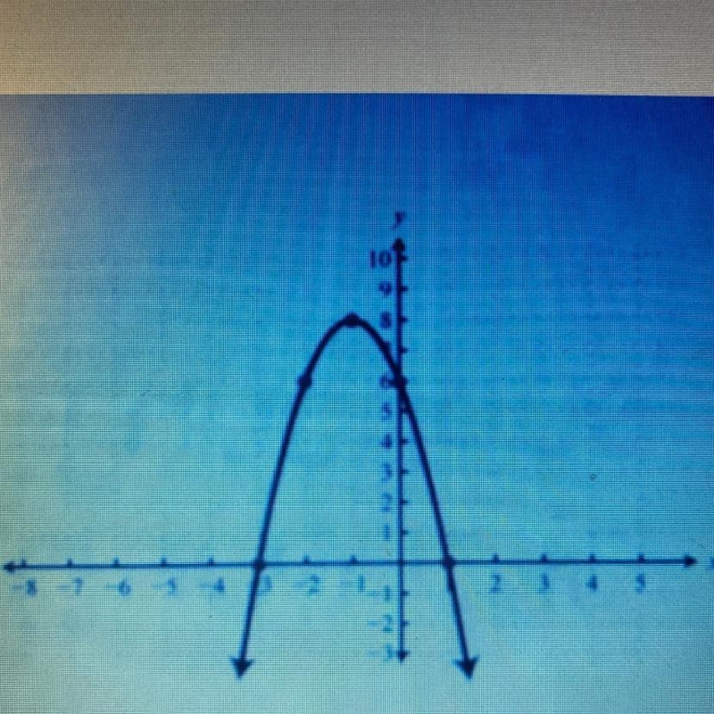 What is the x intercept of this quadratic/parabola?-example-1