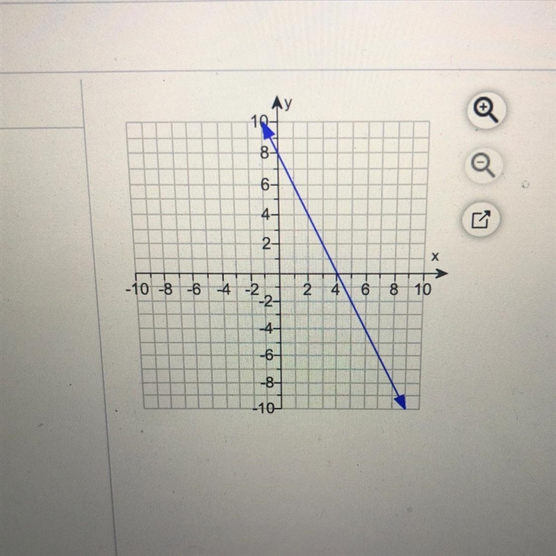 Write an equation of the line.(slope intercept form)-example-1