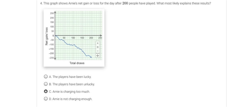 This graph shows Arnie’s net gain or loss for the day after 200 people have played-example-1