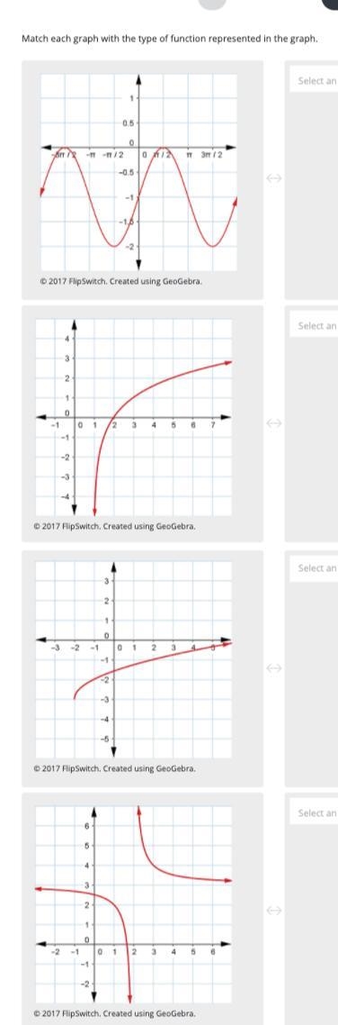 Math problems, Please help, will report false answers Options: cubic function trigonometric-example-1