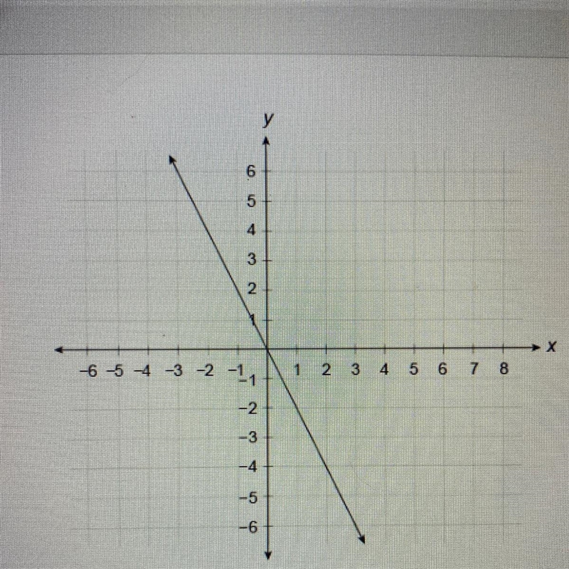 What is the equation of this line? у=2x y= -2x y= -1/2x y= 1/2x-example-1