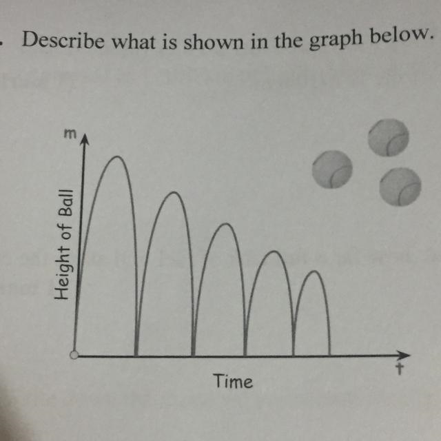 Describe what is shown in the graph below-example-1