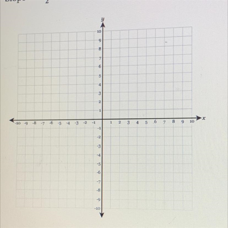 Graph the following features: Y-intercept = -4 Slope =-1/2 PLEASE HELP SOMEONE TELL-example-1