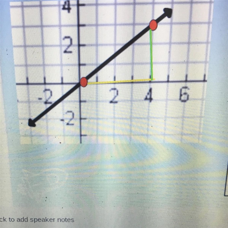 What is the y intercept and slope and the linear equation for this?-example-1