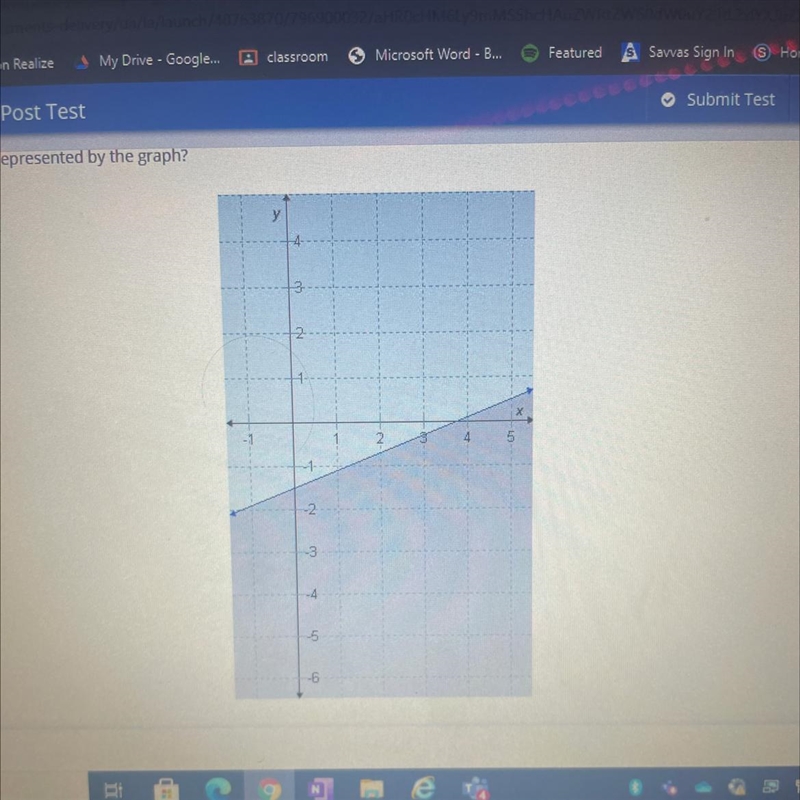 Which inequality is represented by the graph? Will give branilest-example-1