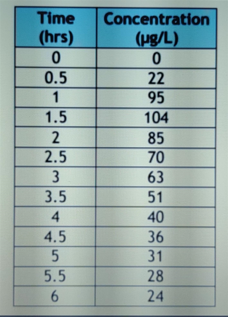 PLSS HELP ASAP Suppose you were to use the graphing calculator to graph the data in-example-1