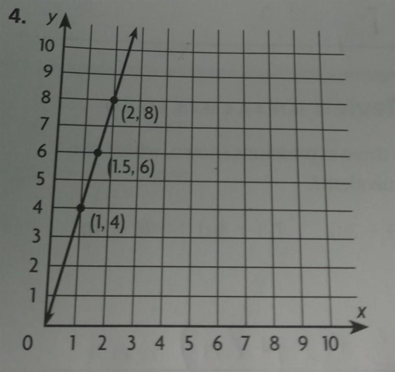 Write a linear equation for the relationship shown by the graph​-example-1