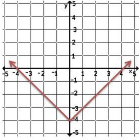 Describe how the graph is related to the graph of y = lxl.-example-1