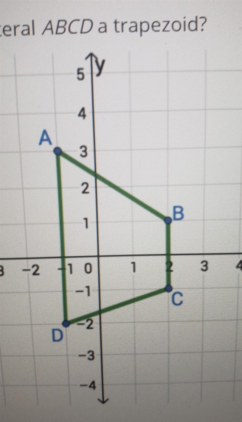 Based on the slopes of the side of the quadrilateral. Is this shape a trapezoid?​-example-1