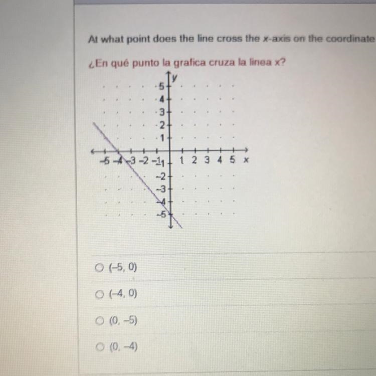 At what point does the line cross the x-axis on the coordinate grid shown below?-example-1