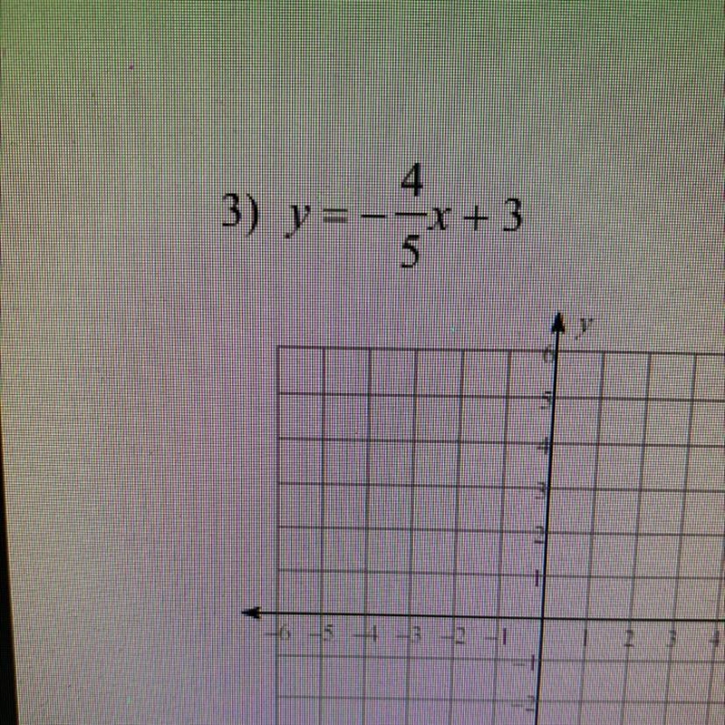 Find the slope and y intercept (please show work)-example-1