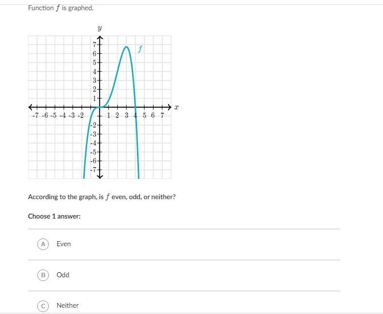 Function f is graphed. According to the graph, is f even, odd, or neither?-example-1