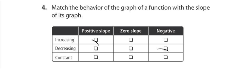 Match the behavior if the graph of a function with the slope of its graph-example-1