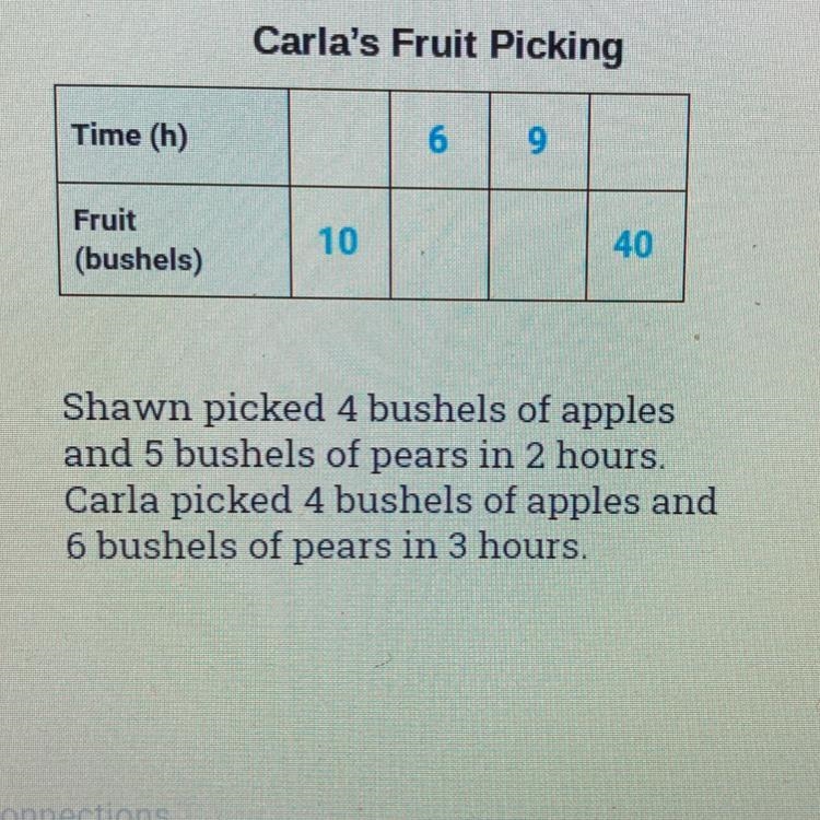 Help please :( ! Compare . Who picked fruit at a faster pace ?-example-1