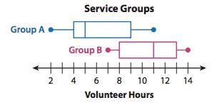 Which data set has high consistency and low variability? Why?-example-1