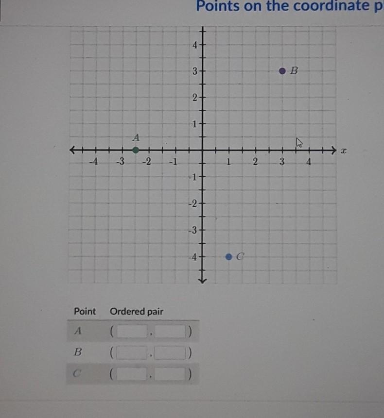 Use the following coordinate plane to write the ordered pair for each point​-example-1