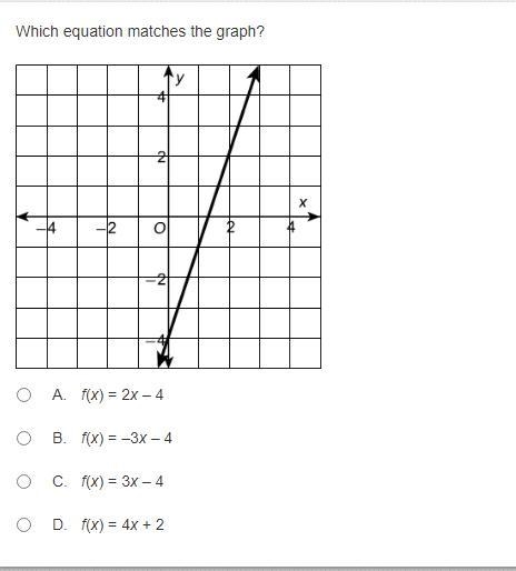 Which equation matches the graph?-example-1