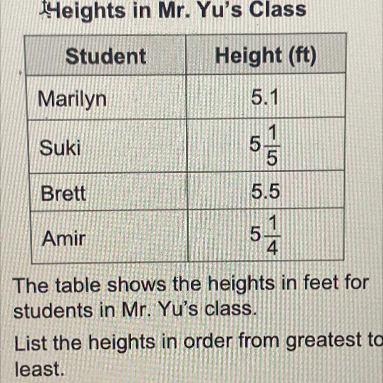 the table shows the heights in feet for students in mr. yus class. lost the heights-example-1