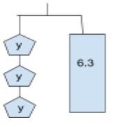 Which equation matches the hanger? y = 6.3 3y = 6.3 y/3 = 6.3 y + 3 = 6.3-example-1