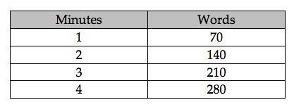 PLEASE HELPPPPP Write an equation to represent the total number of words, y, that-example-1