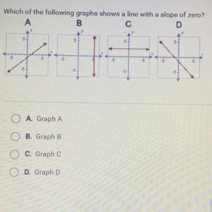 Which of the following graphs shows a line with a slope of zero? (pic above)-example-1