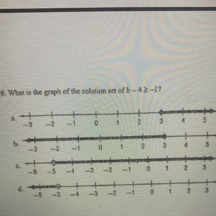 What is the graph of the solution set of b - 4 2 -1?-example-1