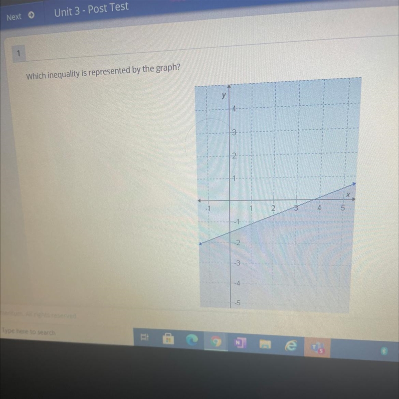 Which inequality is represented by the graph?-example-1