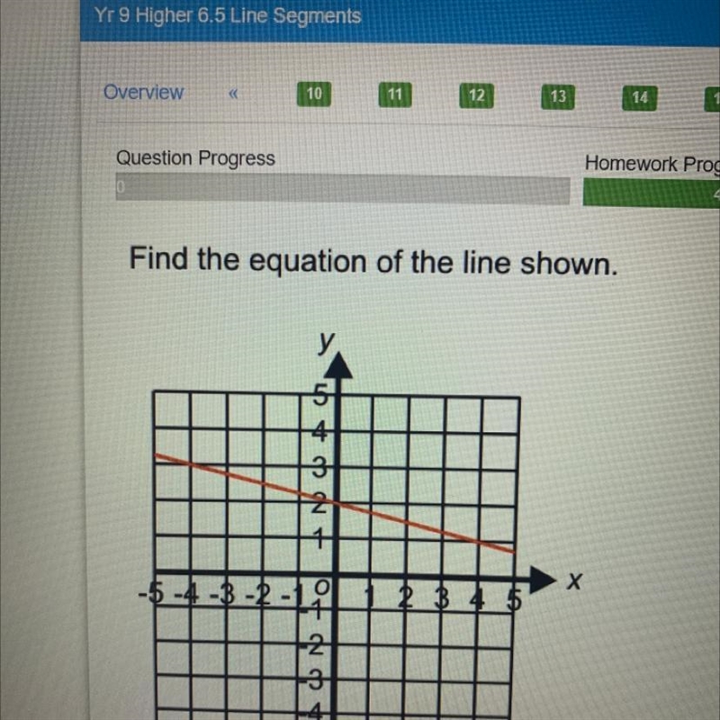 Find the equation of the line shown. Pls helllppp-example-1